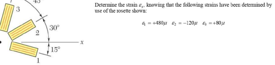 Solved 3 2 1 30° 15° X Determine the strain &, knowing that | Chegg.com