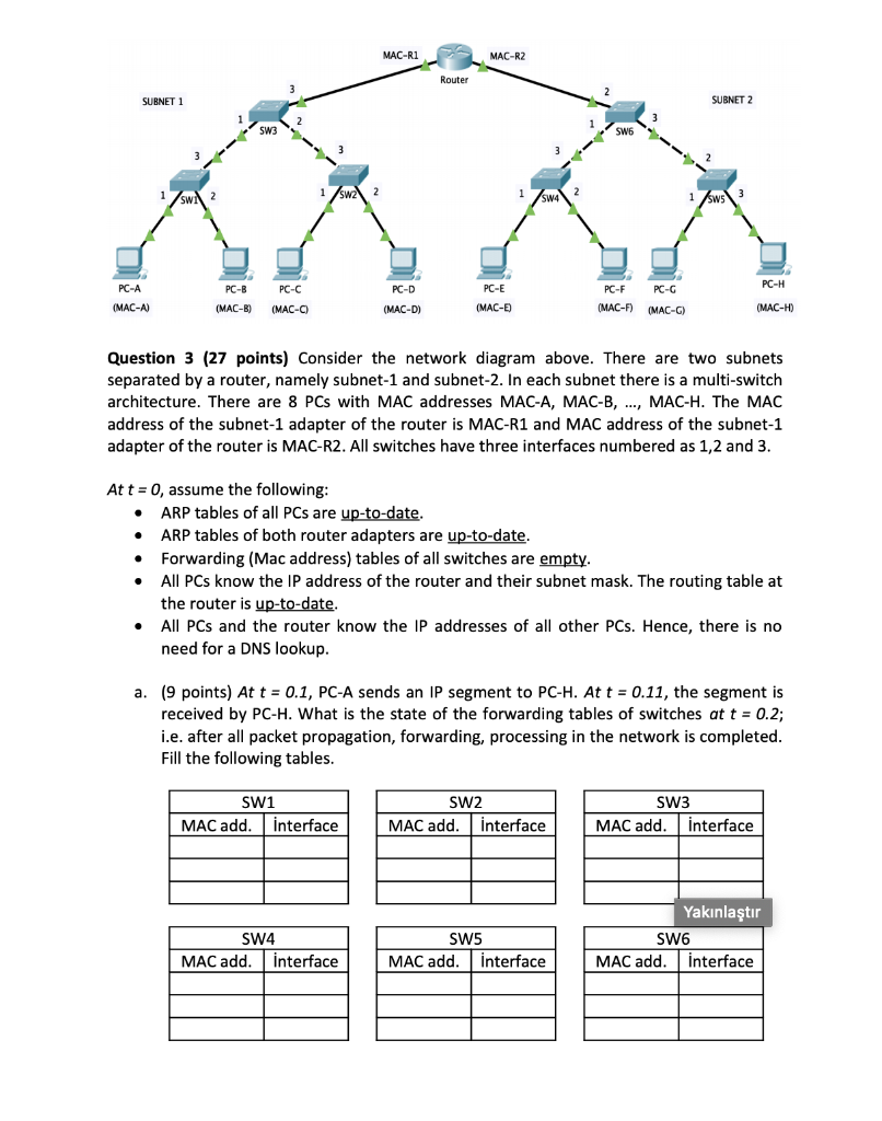 Mac R1 Mac R2 Router Subnet 1 Subnet 2 Pc D Pc F P Chegg Com