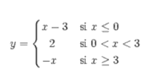 Solved Find the lateral limit of f(x) when x | Chegg.com