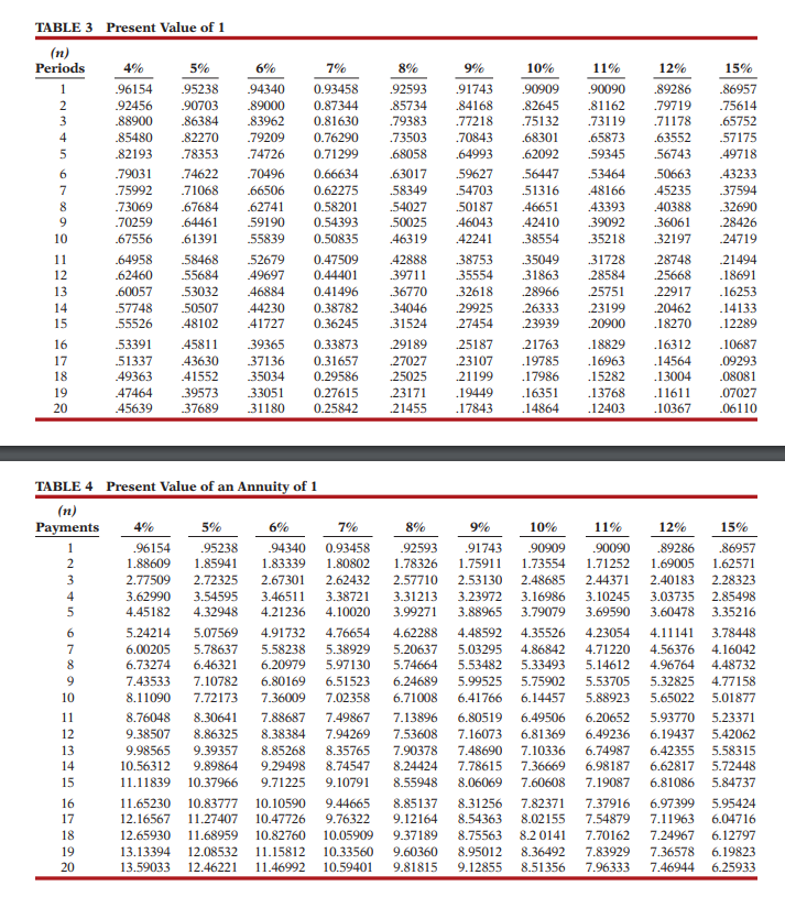 TABLE 3 Present Value of 1 TABLE 4 Present Value of