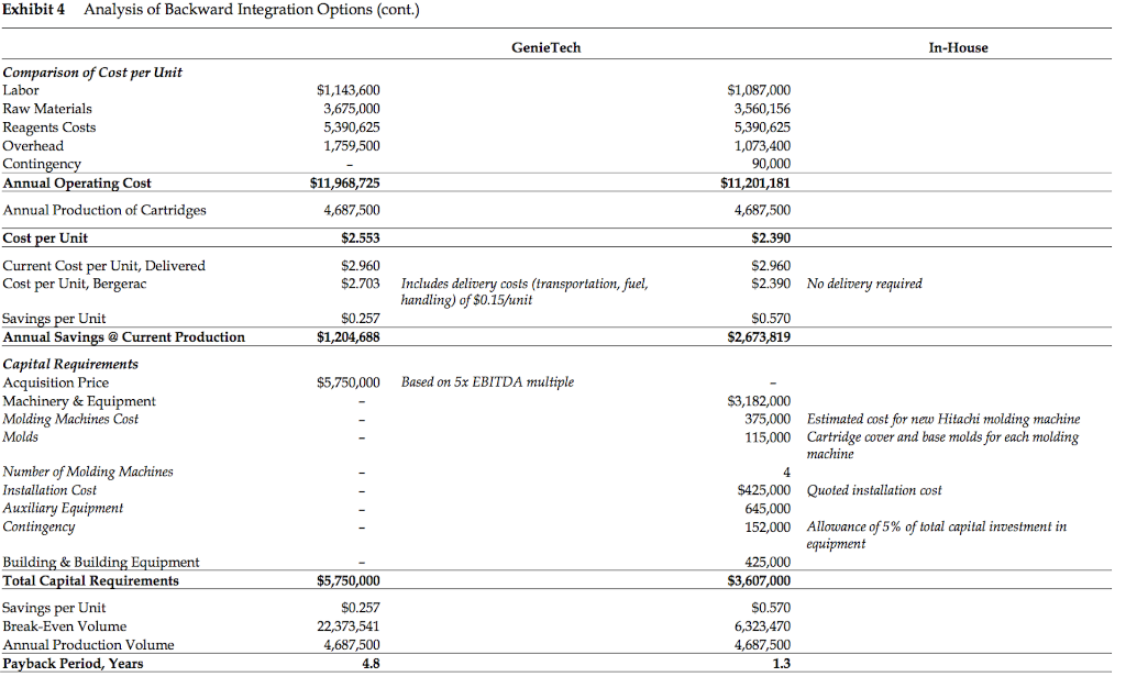 Solved Consider what to do with excess capacity from the | Chegg.com