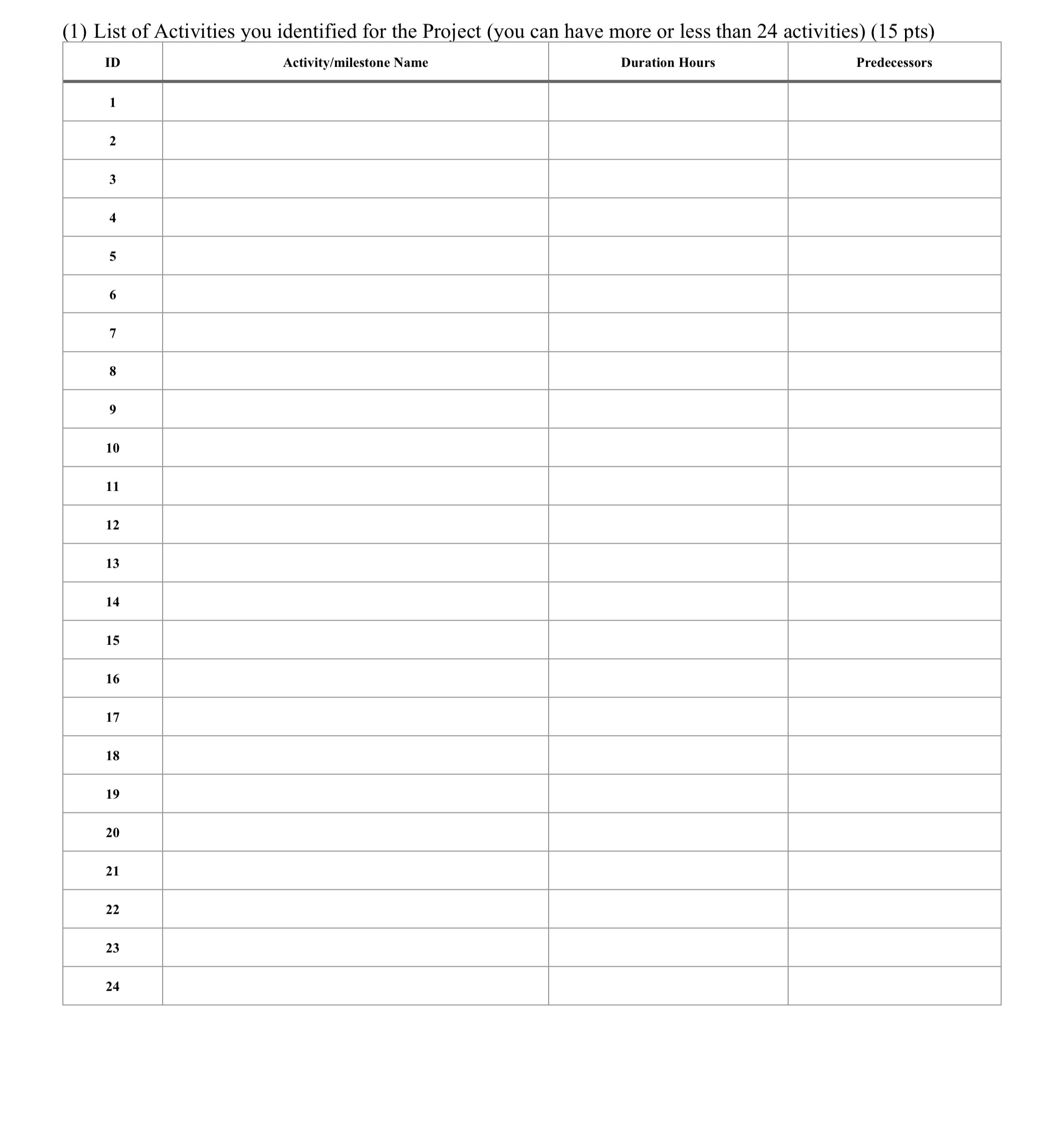 Solved The UNLV Construction Management Program is planning