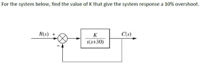 Solved For the system below, find the value of K that give | Chegg.com