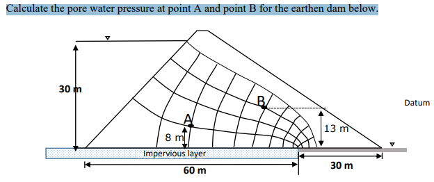 Solved Calculate the pore water pressure at point A and | Chegg.com