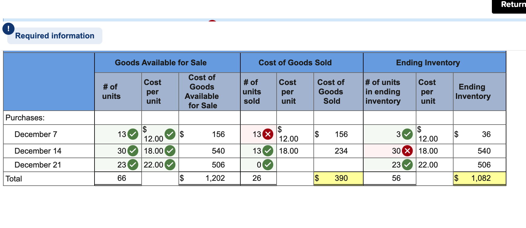 736 units of General Merchandise - MSRP $55,784 - Returns (Lot