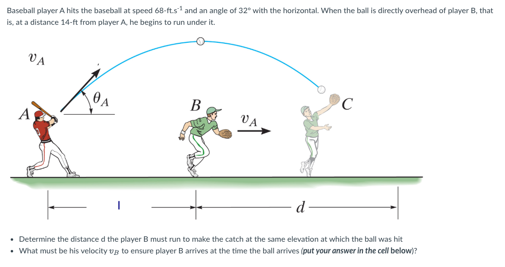 Solved Baseball player A hits the baseball at speed | Chegg.com