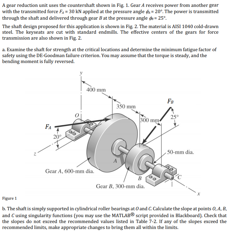 Solved A gear reduction unit uses the countershaft shown in | Chegg.com
