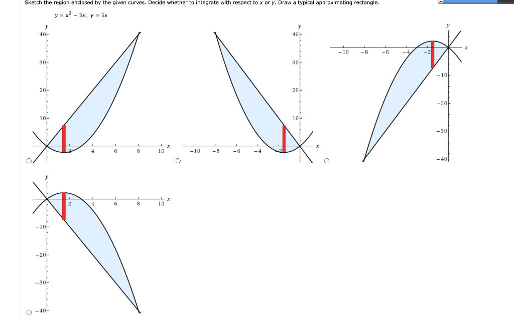 1 Also Find The Area Of The Region Y X2 3x Chegg Com