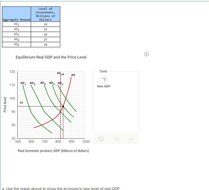 aggregate-supply-and-aggregate-demand-at-various-chegg