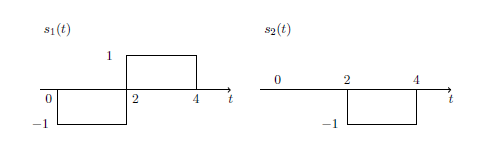 A digital communication system uses the signals s1(t) | Chegg.com