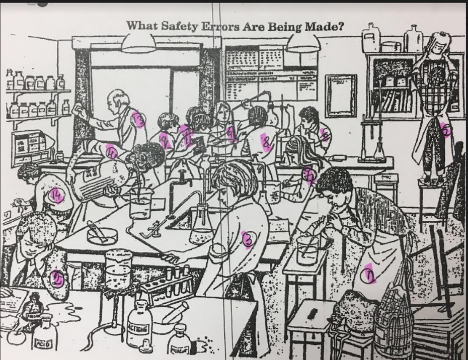Solved What are the 13 safety errors being made in this Lab?