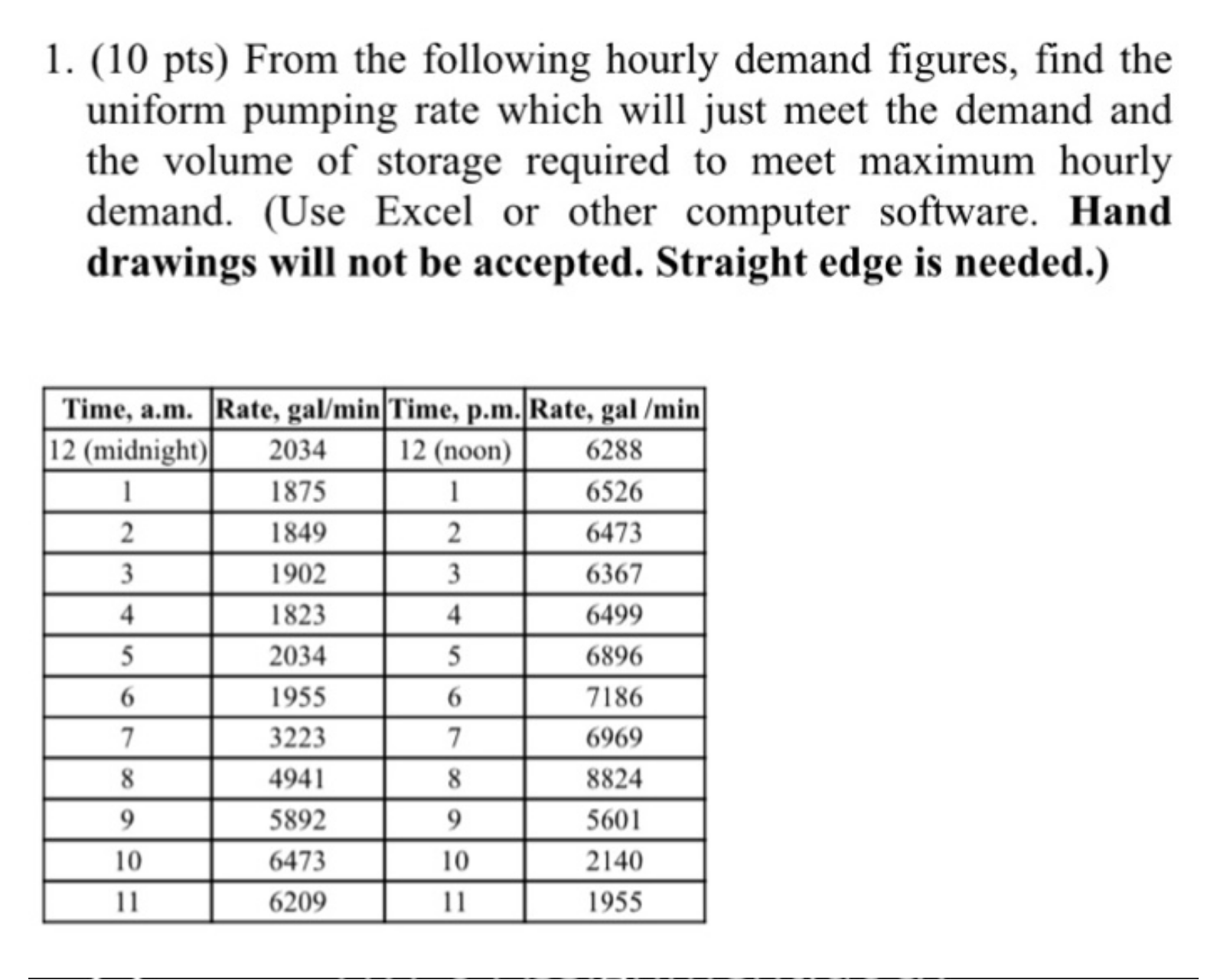 Solved 1. (10 pts) From the following hourly demand figures, | Chegg.com