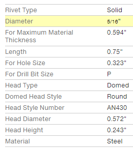 Solved A plate is fixed by 4 steel rivets with a normal | Chegg.com