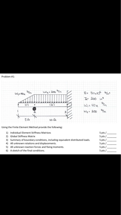 Solved Problem #1: I: 200 SA Using the Finite Element Method | Chegg.com