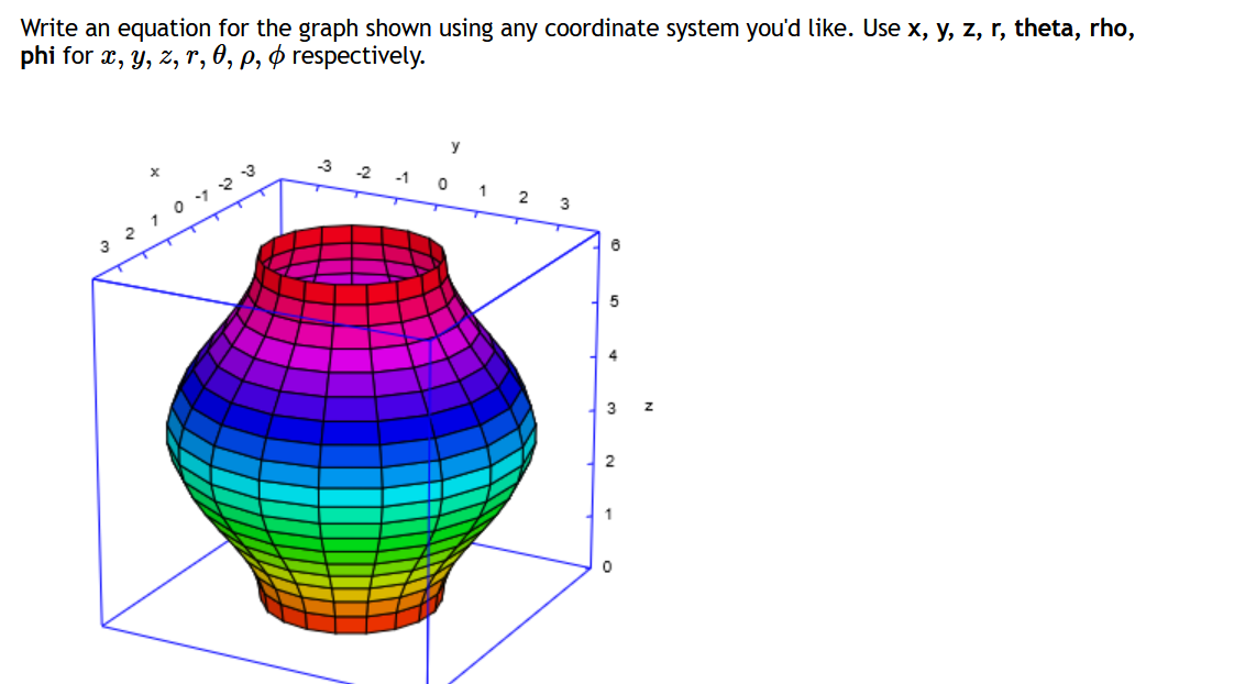 Solved Write an equation for the graph shown using any | Chegg.com