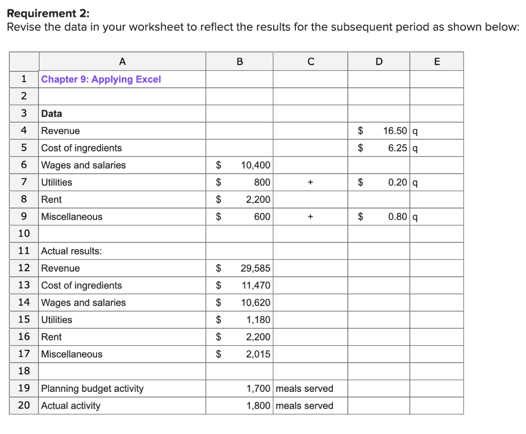 Solved a. What is the activity variance for revenue? | Chegg.com