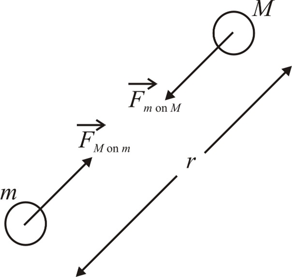 Chapter 13 Solutions | Physics For Scientists And Engineers 4th Edition ...