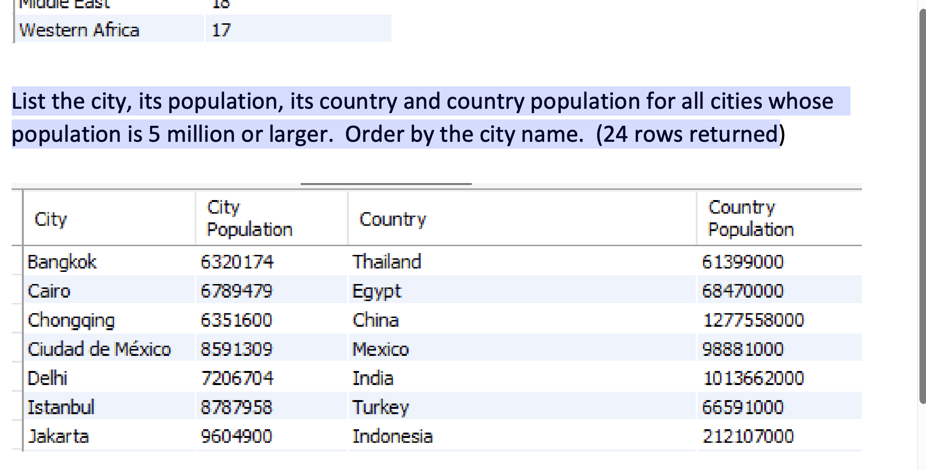 List The City, Its Population, Its Country And | Chegg.com