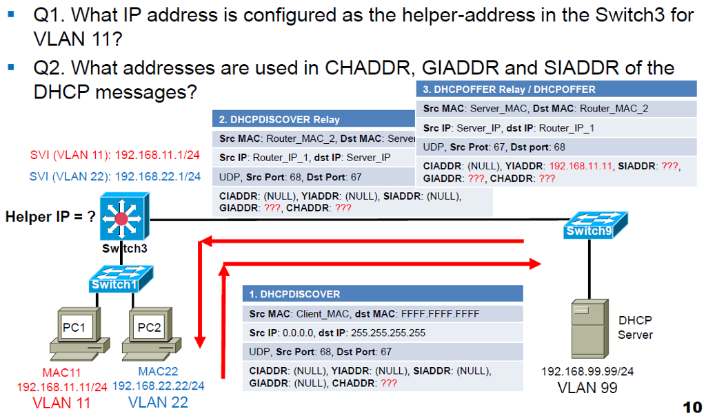 Q1. What IP address is configured as the | Chegg.com