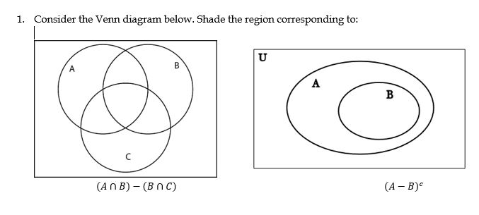 Solved 1. Consider the Venn diagram below. Shade the region | Chegg.com