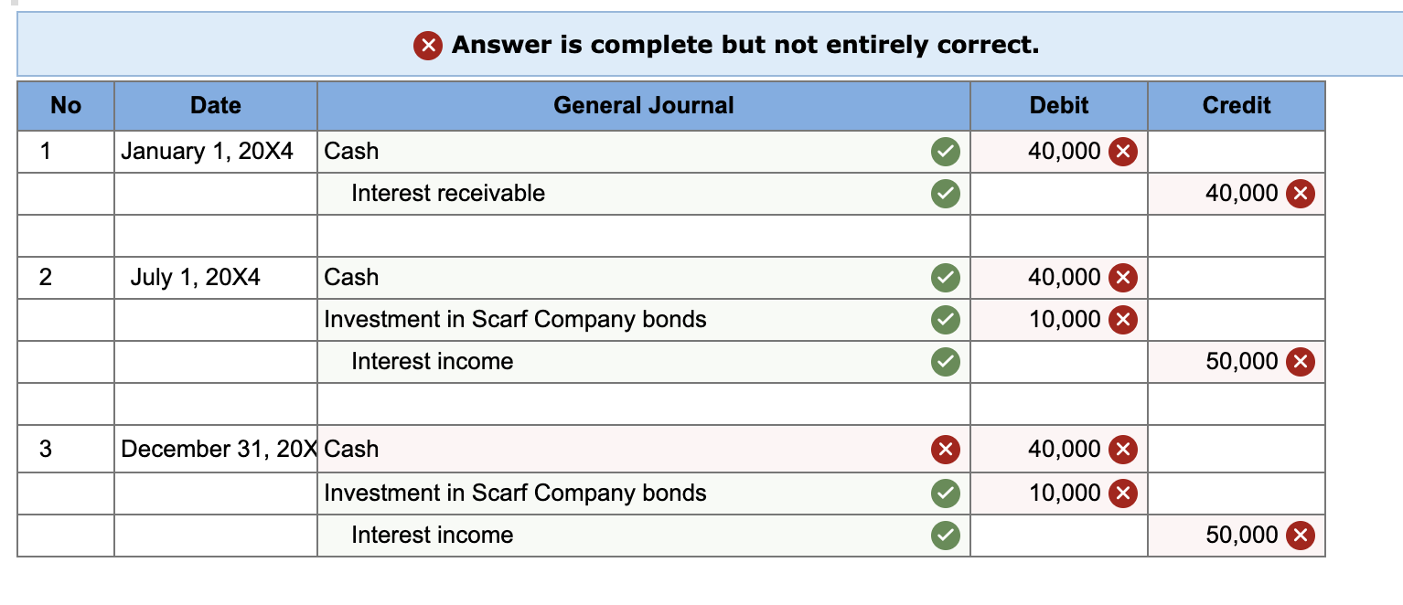 Solved Purse Corporation Owns 70 Percent Of Scarf Company s Chegg