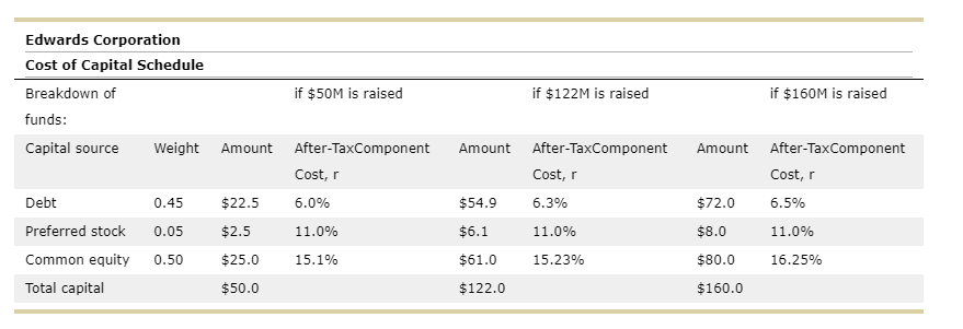 9. Marginal cost of capital (MCC) scheduleAs a | Chegg.com