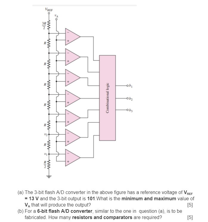 (a) The 3bit flash A/D converter in the above figure