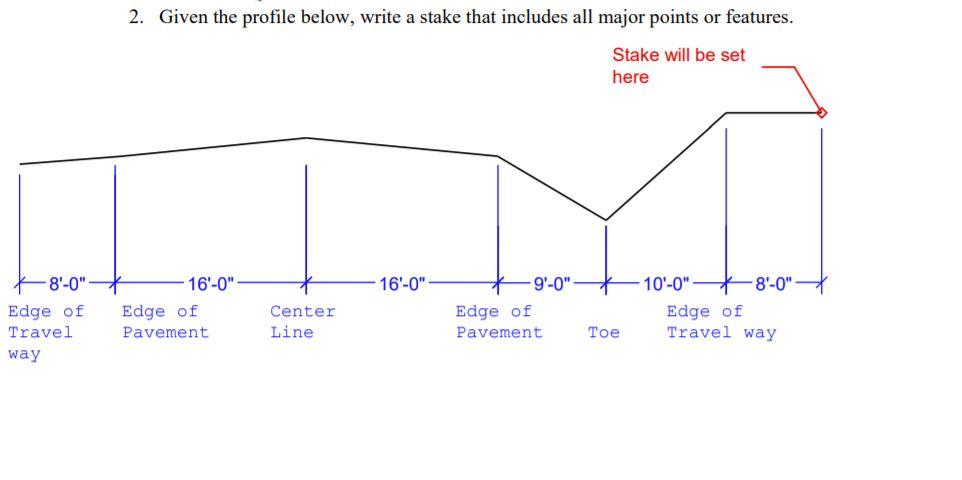 Solved 2. Given the profile below, write a stake that | Chegg.com