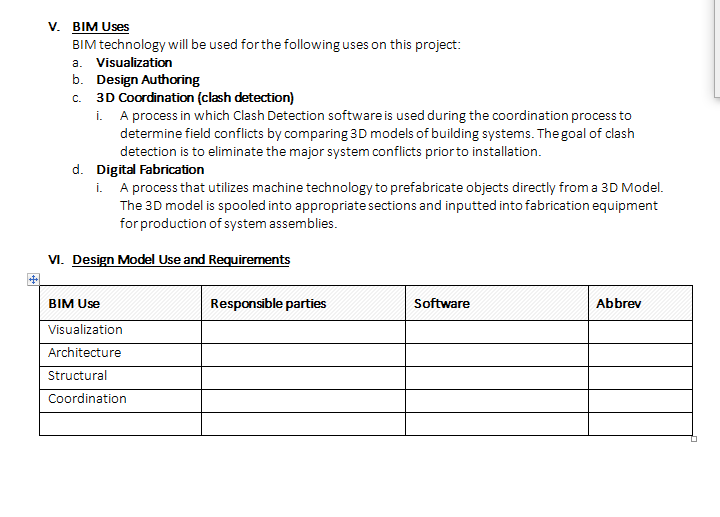 V. BIM Uses BIM technology will be used for the | Chegg.com