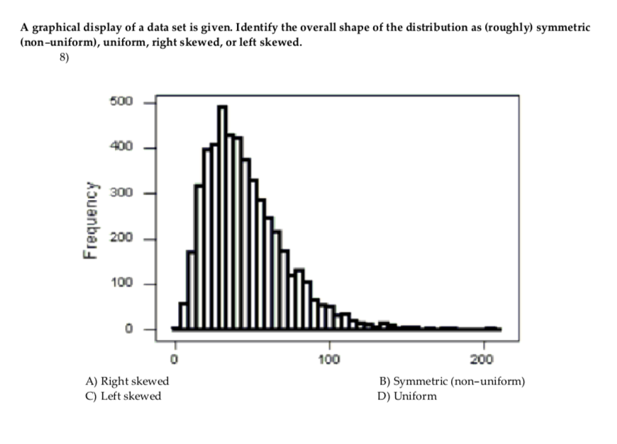 Graph display. Right Skewed histogram. Right Skewed distribution. Skewed data. Positively Skewed гистограмма.