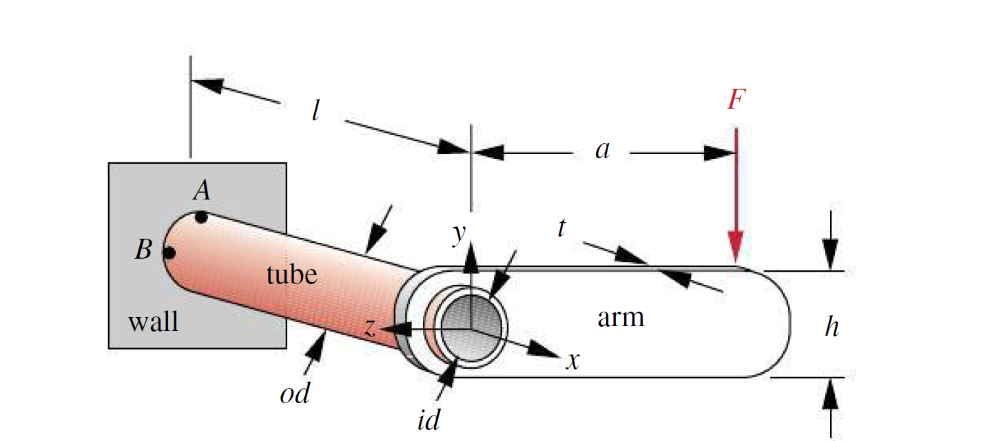 Solved 4 33 For the bracket shown in Figure P4 14 and the Chegg