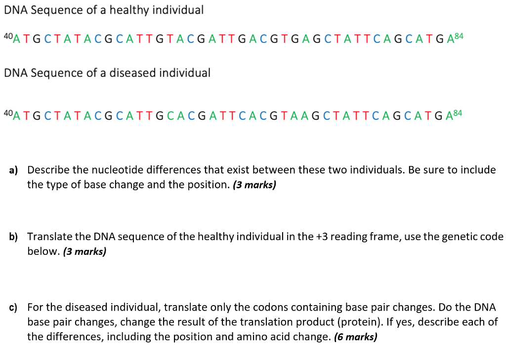 Solved You are investigating a new nutritional disease in | Chegg.com