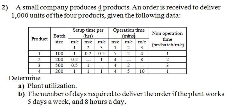 Solved 2) A Small Company Produces 4 Products. An Order Is | Chegg.com