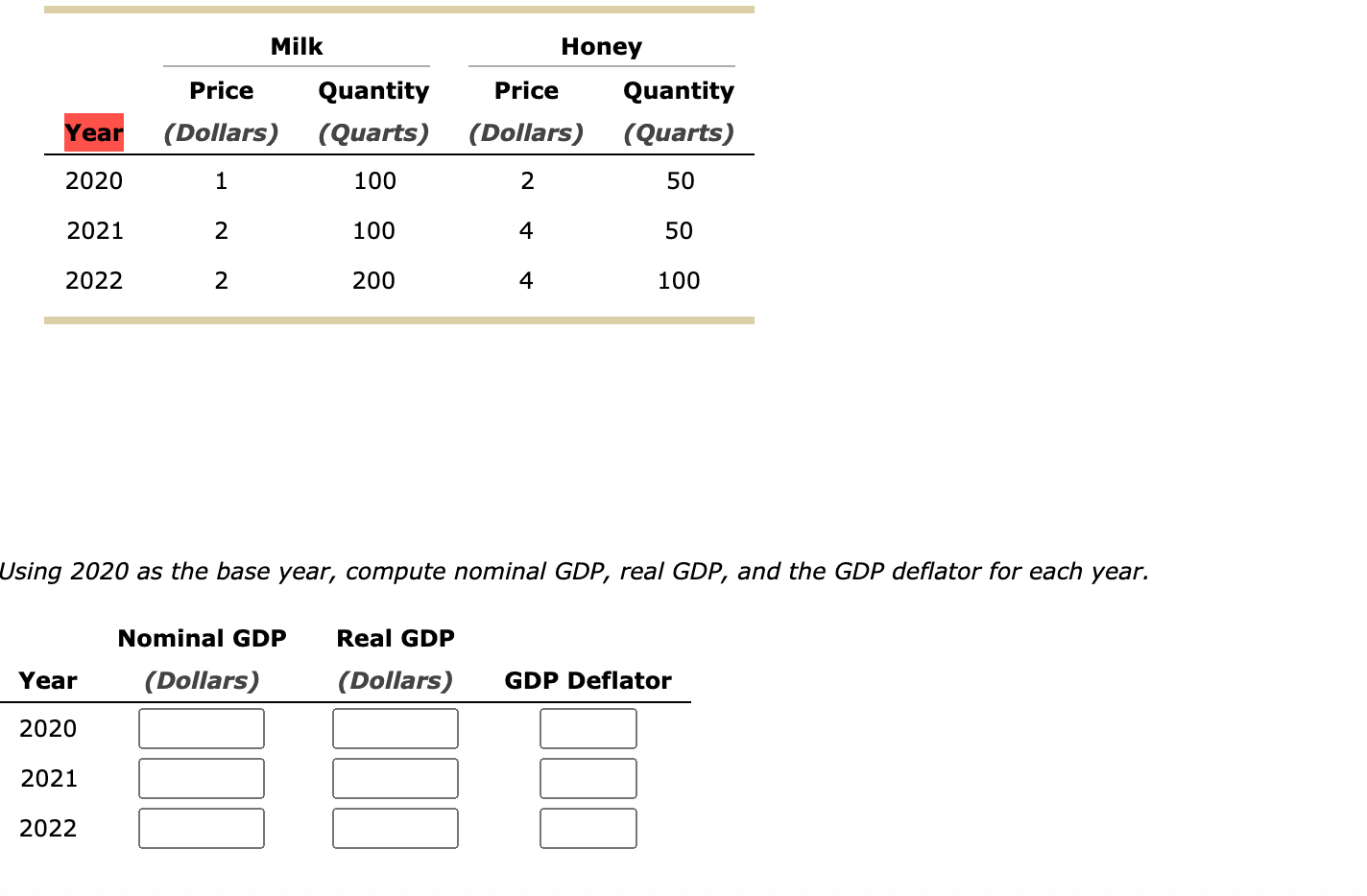 Solved Milk Price Quantity (Dollars) (Quarts) Honey Price