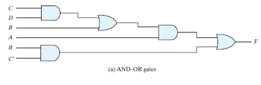 Solved D B A B (a) AND-OR Gates | Chegg.com