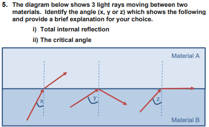 Solved 5. The diagram below shows 3 light rays moving | Chegg.com