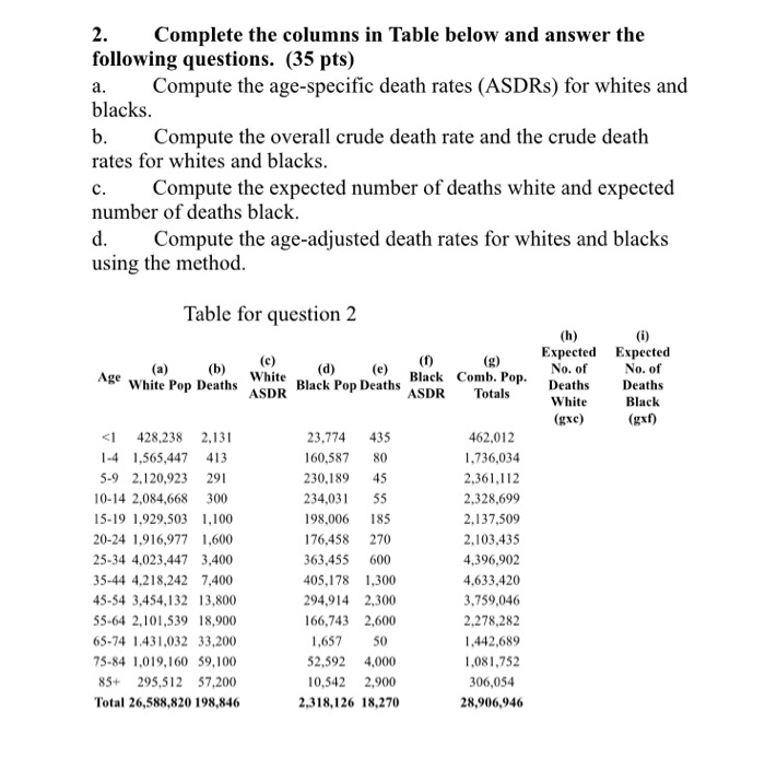 how-to-calculate-crude-death-rate