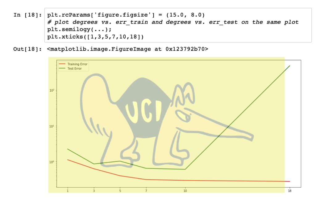 Using python curve80.txt contains: | Chegg.com