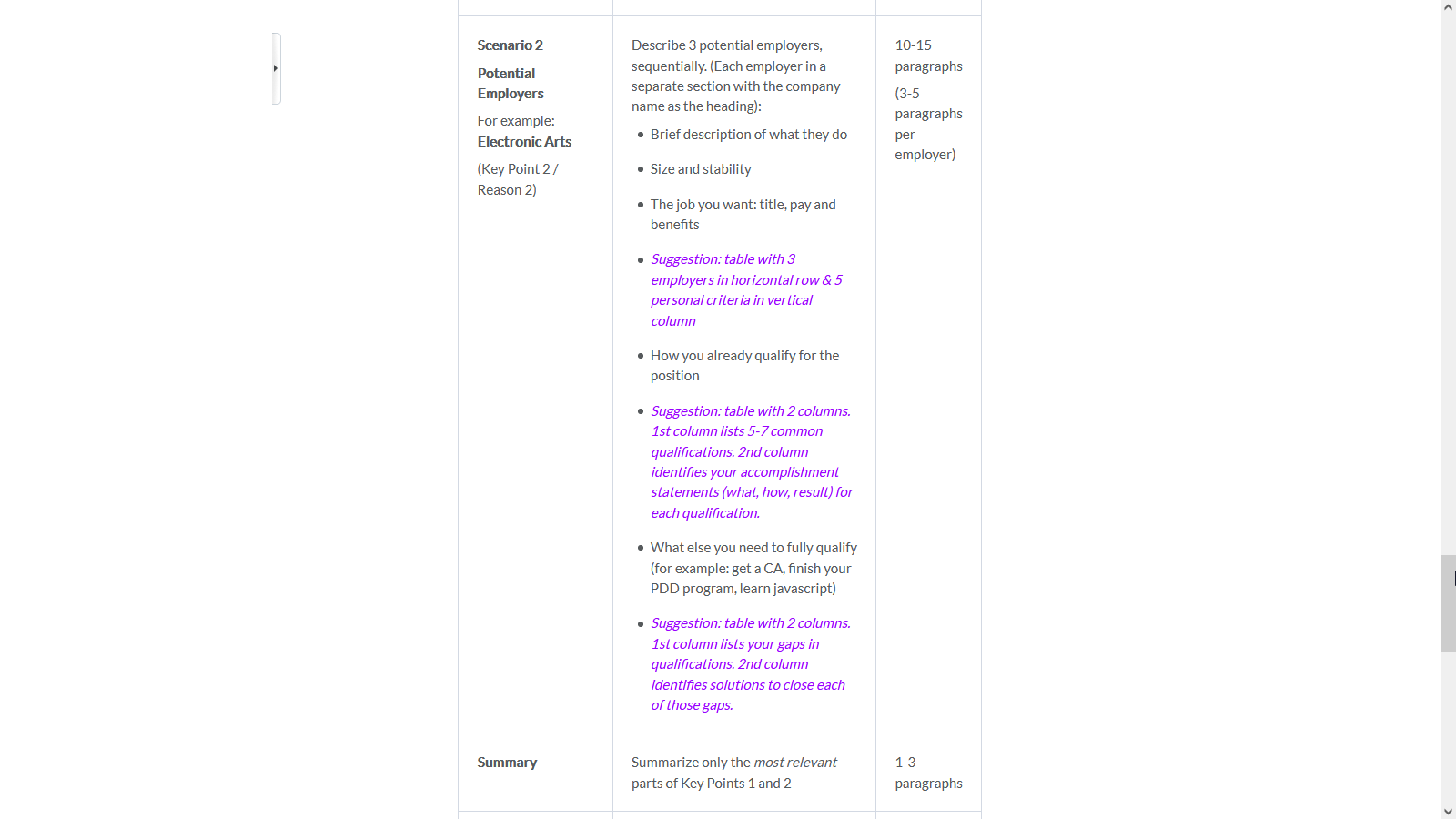 Solved Professional report Demonstrates your ability to | Chegg.com