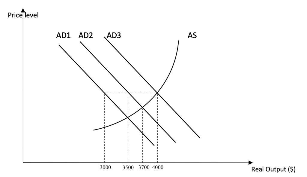 Solved Use the following figure to answer the question. | Chegg.com