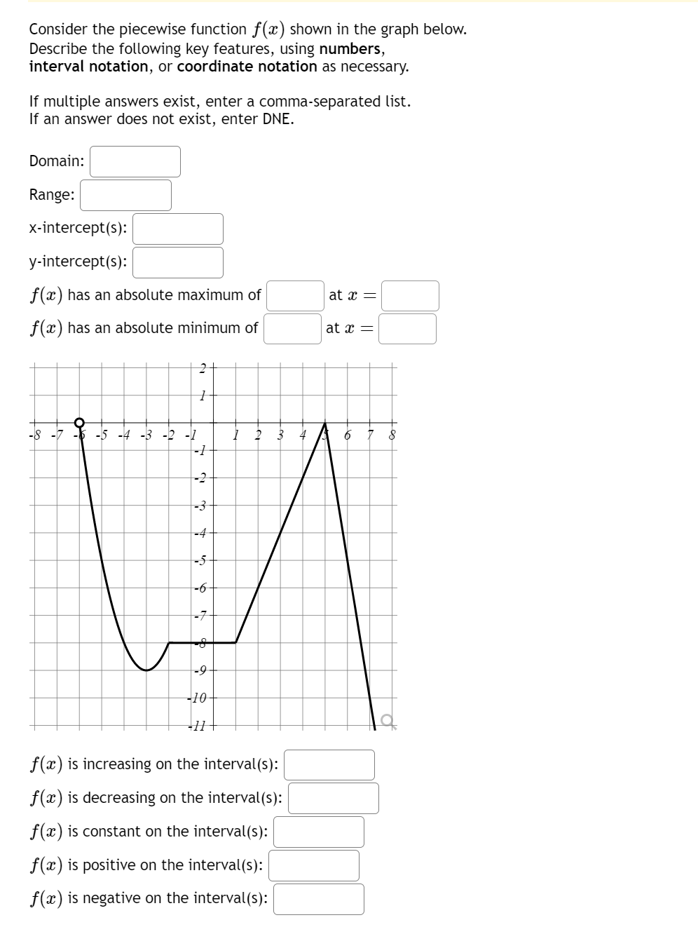 Solved Consider the piecewise function f(x) shown in the | Chegg.com