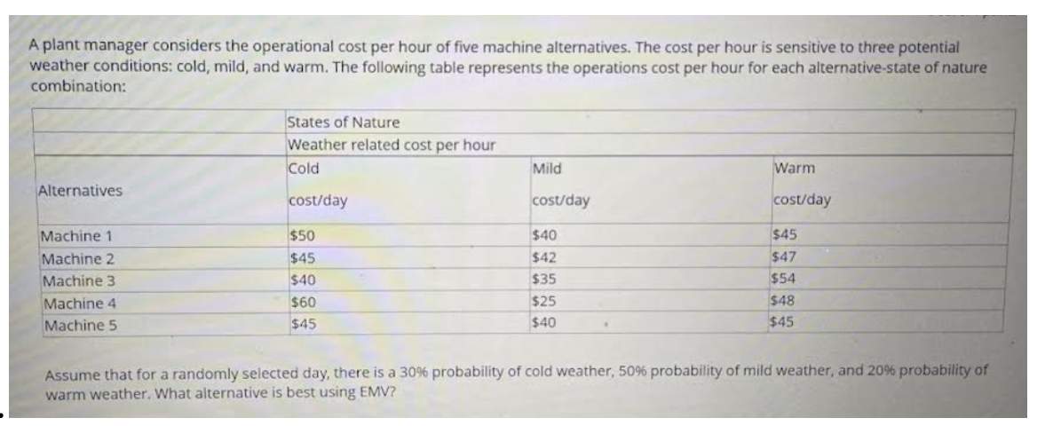 Solved A plant manager considers the operational cost per | Chegg.com