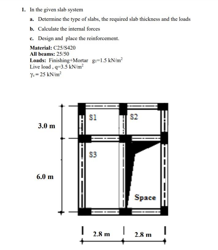 Solved 1. In the given slab system a. Determine the type of | Chegg.com
