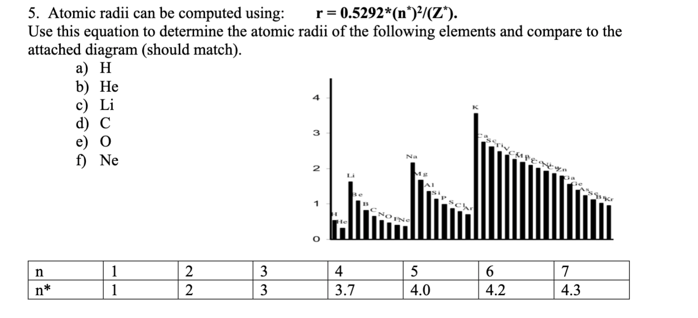 Solved 5. Atomic radii can be computed using: | Chegg.com