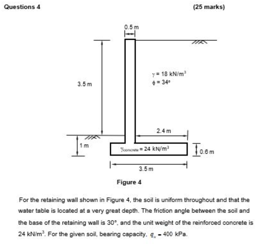 Solved For the retaining wall shown in Figure 4 , the soil | Chegg.com