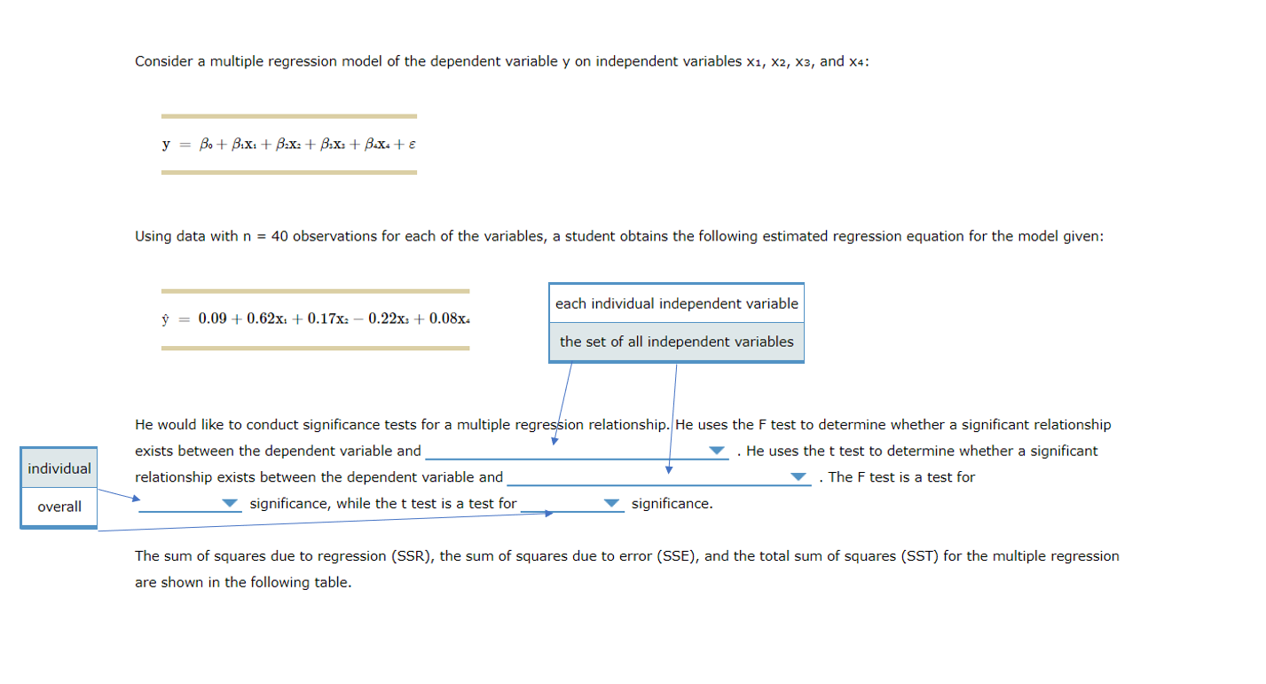 Solved Consider A Multiple Regression Model Of The Dependent 0750