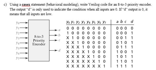 Solved c) Using a casex statement behavioral modeling). | Chegg.com