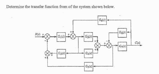 Solved Determine the transfer function from of the system | Chegg.com