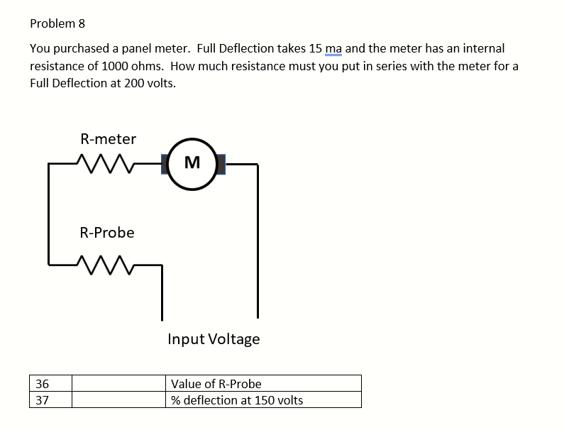 Panel Deflection Meter Solved Problem 8 You purchased a panel meter. Full | Chegg.com