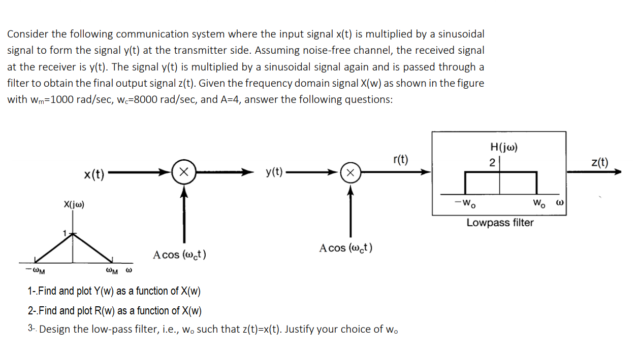 Solved Consider the following communication system where the | Chegg.com